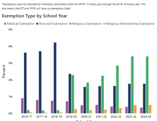 A graph of different colored columns

AI-generated content may be incorrect.