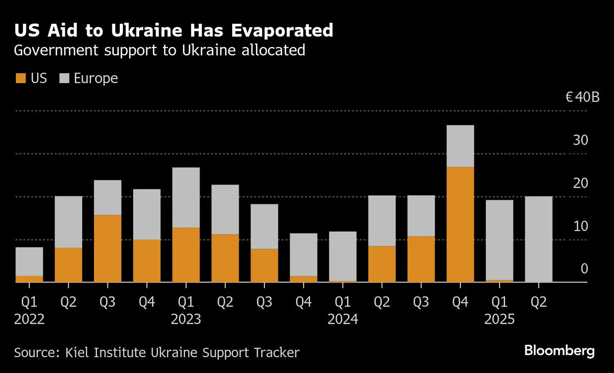 Frozen Russian Assets and Their Role in Funding Ukraine ...