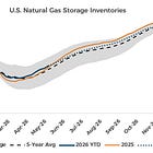 Natural Gas Storage: +85 Bcf