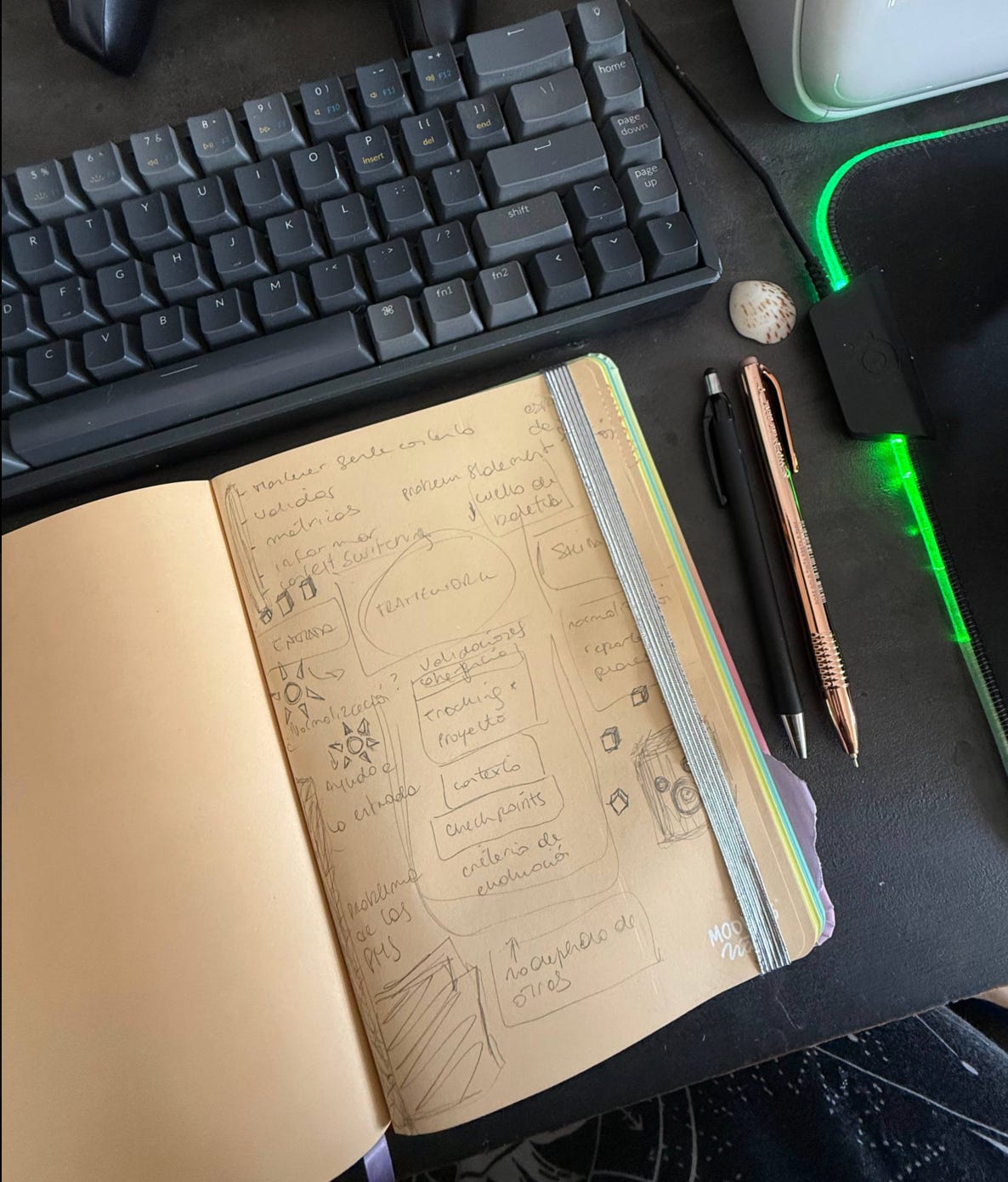 Escritorio en ángulo con un teclado mecánico gris, dos bolígrafos y un cuaderno abierto que muestra bocetos a lápiz, diagramas de flujo y conceptos anotados como "framework" y "criterio de evolución". Escritorio en ángulo con un teclado mecánico gris, dos bolígrafos y un cuaderno abierto que muestra bocetos a lápiz, diagramas de flujo y conceptos anotados como "framework" y "criterio de evolución".