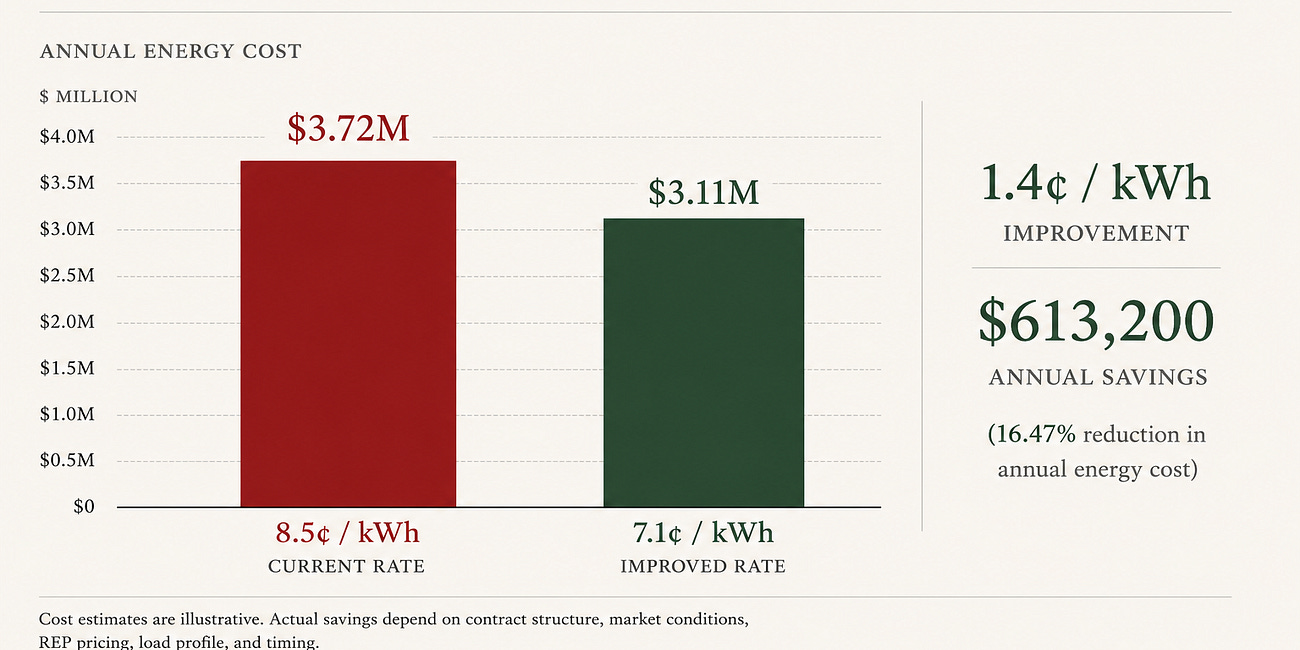 Smart Meter Texas Guide: How to Download Your Business Electricity Usage Data
