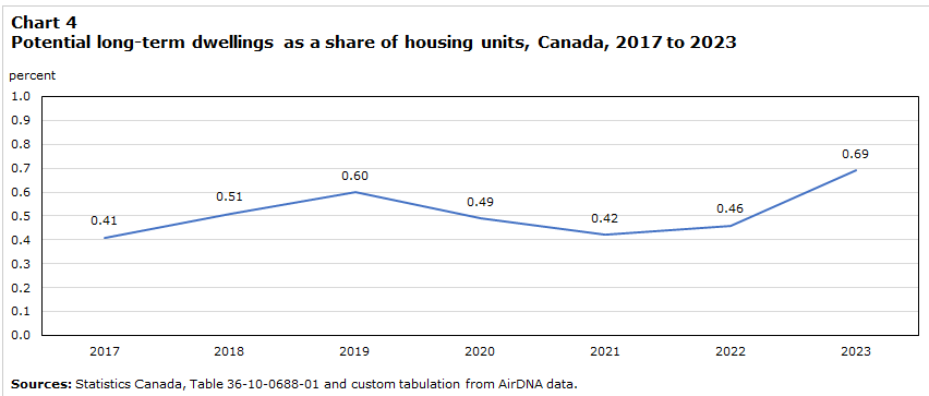 (Courtesy of Statistics Canada) (Courtesy of Statistics Canada)
