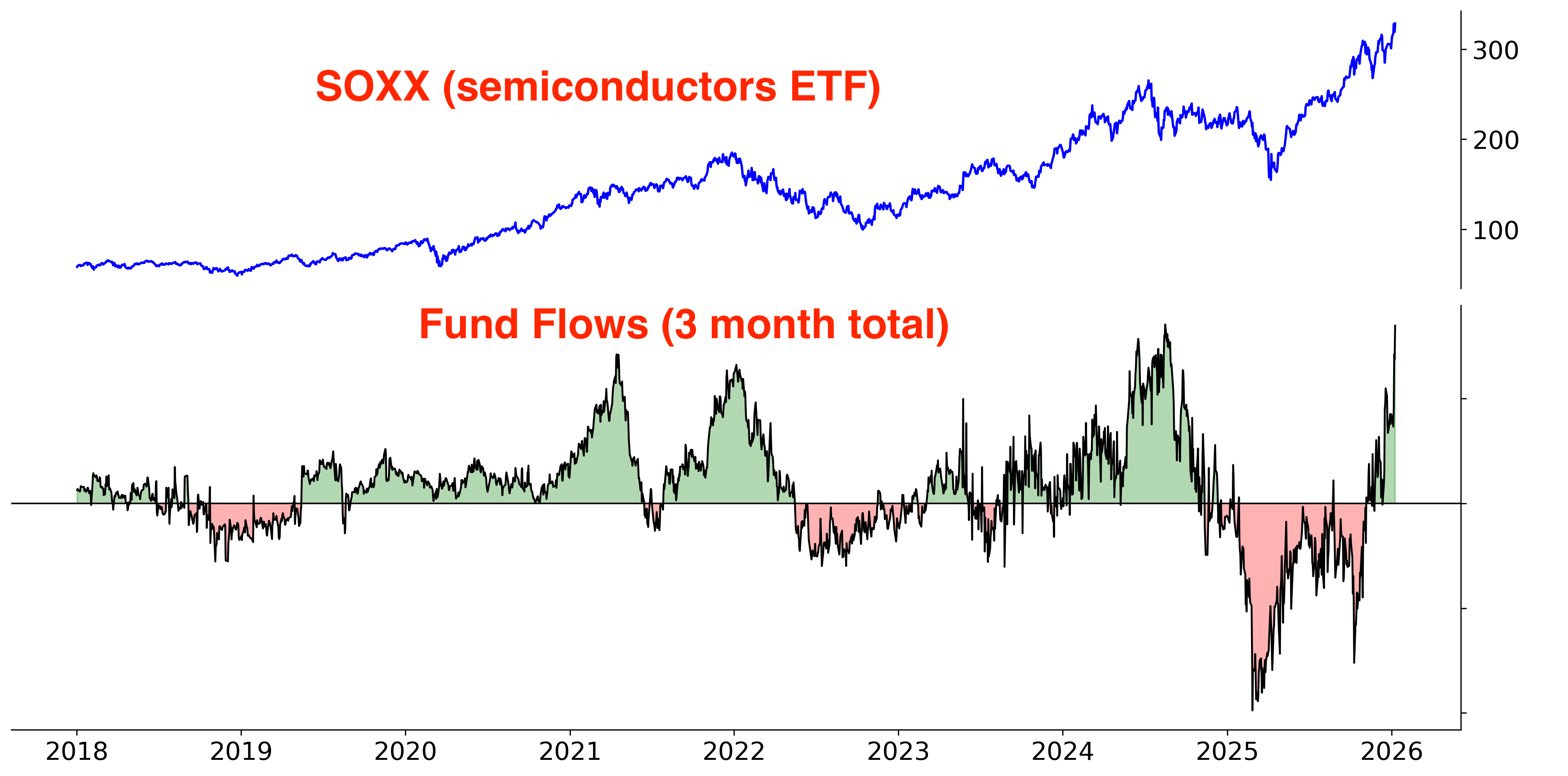 2026 is off to the races - by SubuTrade - Subu Trade