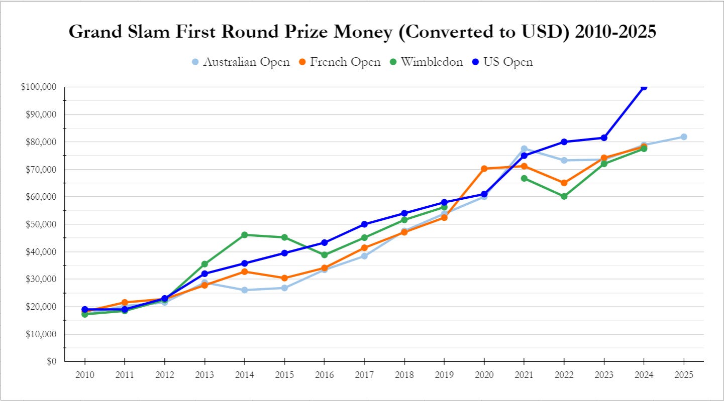 Bottom Dollar - by Ben Rothenberg - Bounces
