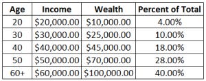 Wealth inequality Spreadsheet