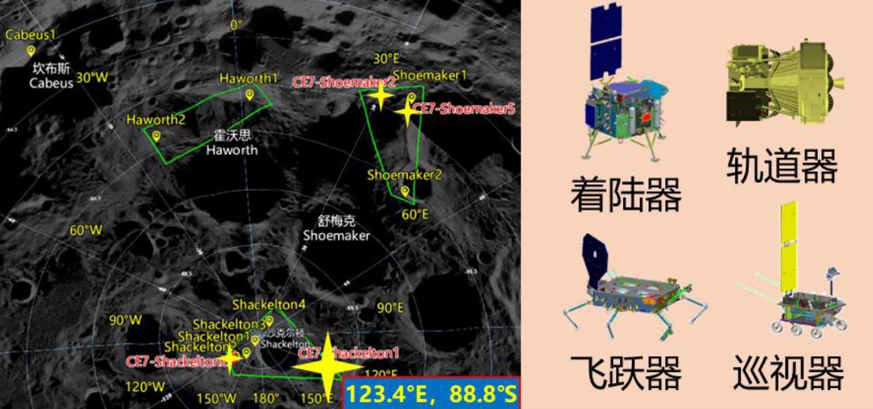 Chang’e 7’s landing site considerations (the four-point starts) around the lunar south pole (left) and engineering diagrams of its lander, hopper, rover, and mission stack (right).