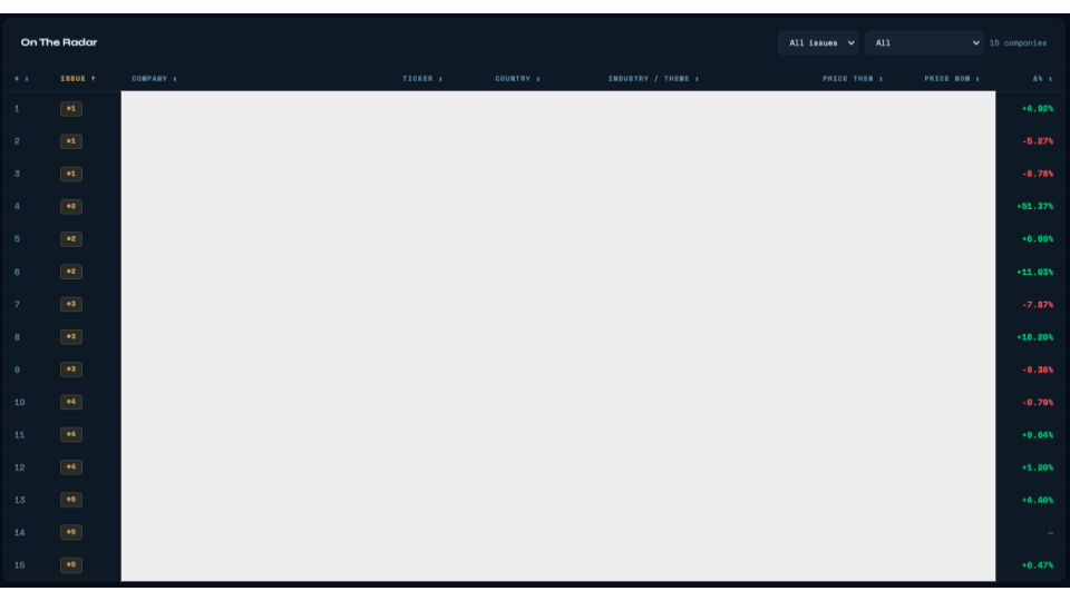 On The Radar tab in the Portfolio Management Tool On The Radar tab in the Portfolio Management Tool