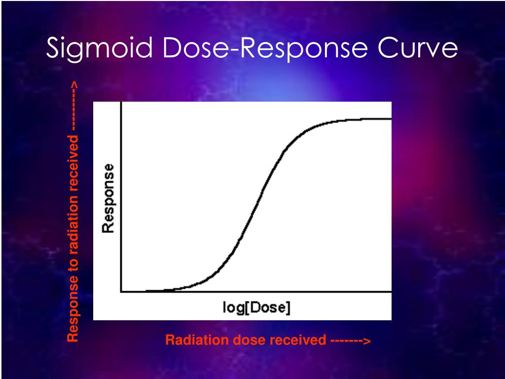 PPT - Nonlinear Threshold Dose-Response PowerPoint Presentation, free download - ID:759285 PPT - Nonlinear Threshold Dose-Response PowerPoint Presentation, free download - ID:759285