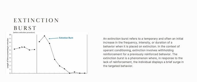BCBA 5th Edition Task List B-9: Operant Extinction