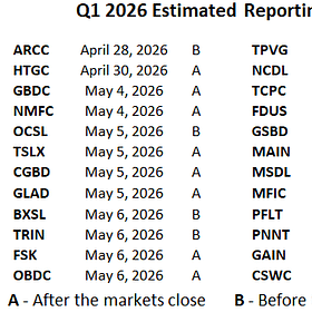 BDC Weekly Update: Recent Rally After Overblown Concerns