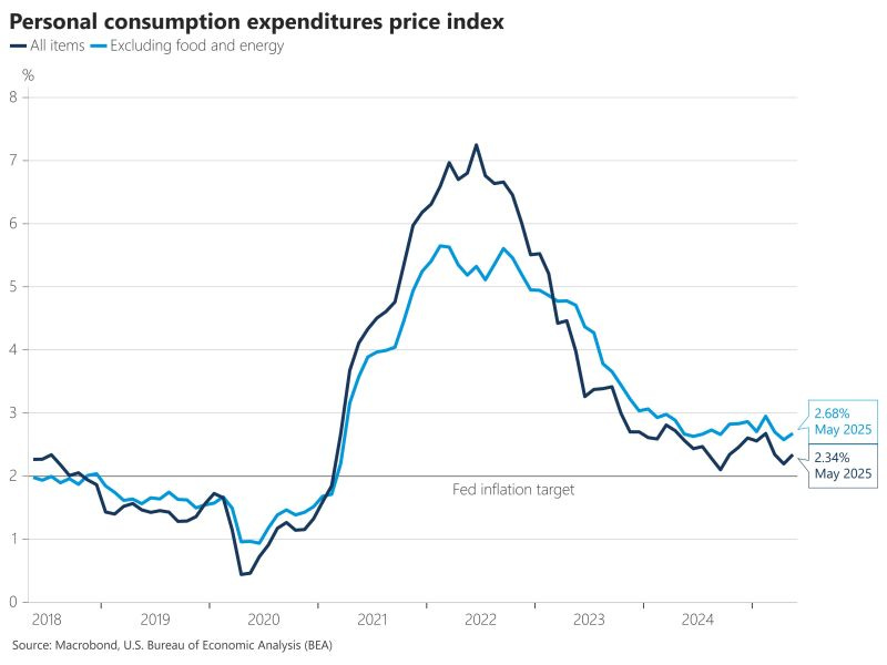 chart, line chart
