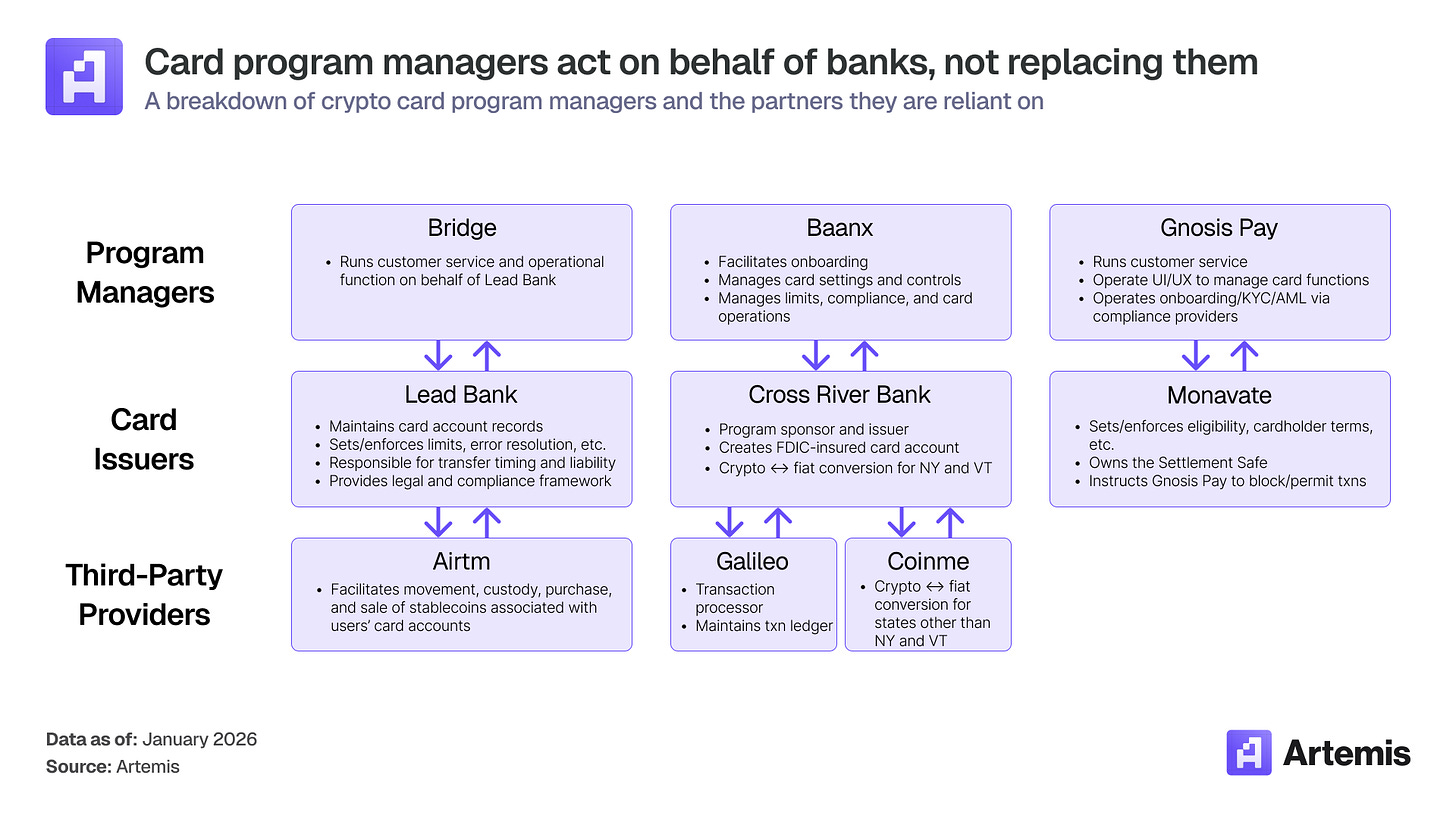 Card Status Management Repository Stablecoin Payments at Scale: How Cards Bridge Digital Assets and ...