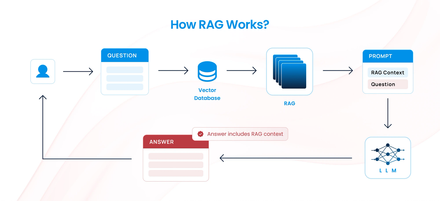 When to Use RAG vs Fine-Tuning: Exploring the Best Approaches for LLMs When to Use RAG vs Fine-Tuning: Exploring the Best Approaches for LLMs