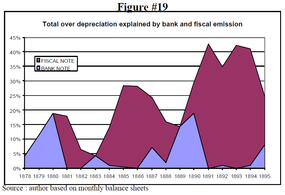free-banking-revisited-the-chilean-experience-1860-1898-figure-19