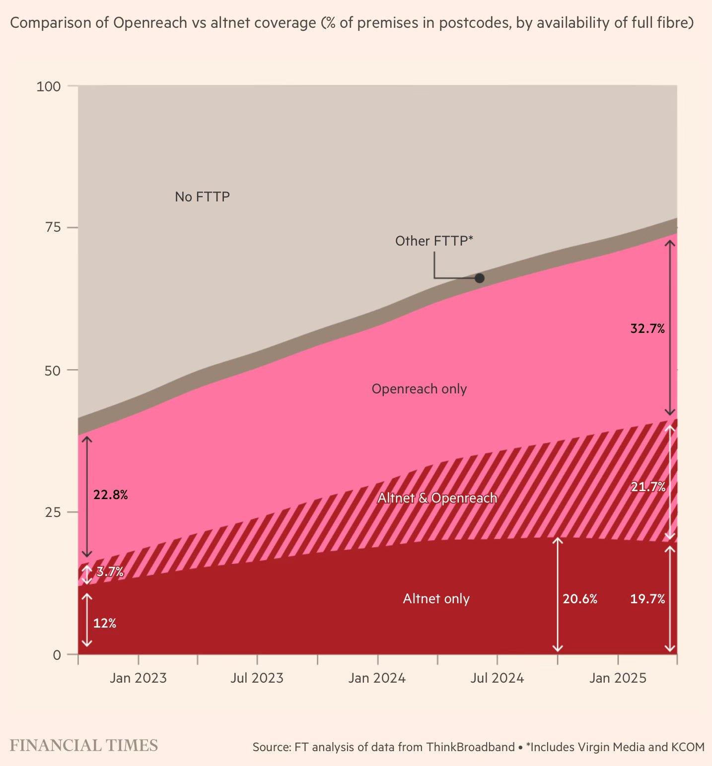 Increased Coverage Urbanomics: UK's broadband deregulation has spurred competition and ...