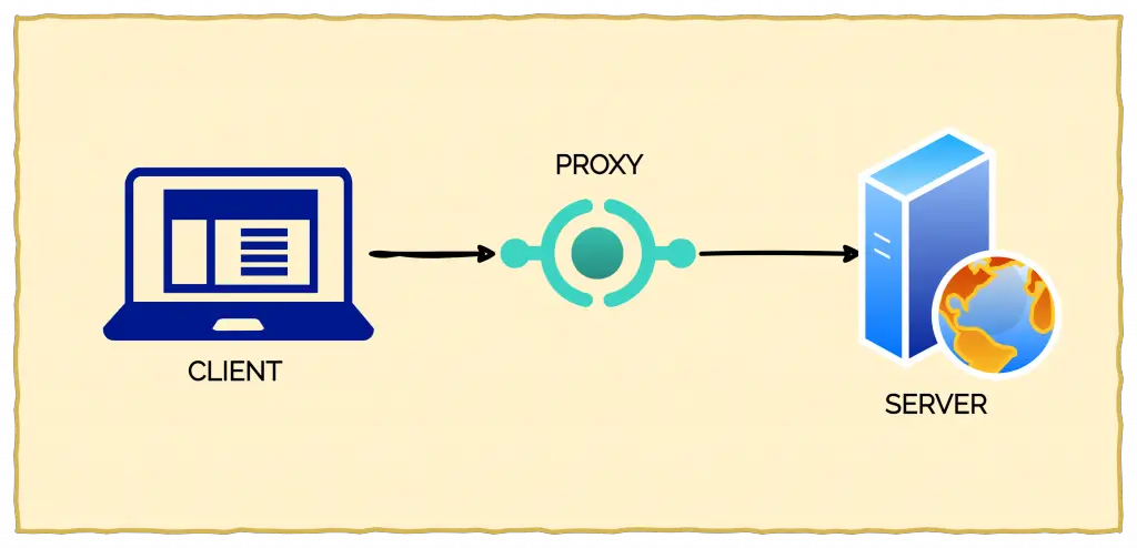 API Proxy Example API Proxy Example