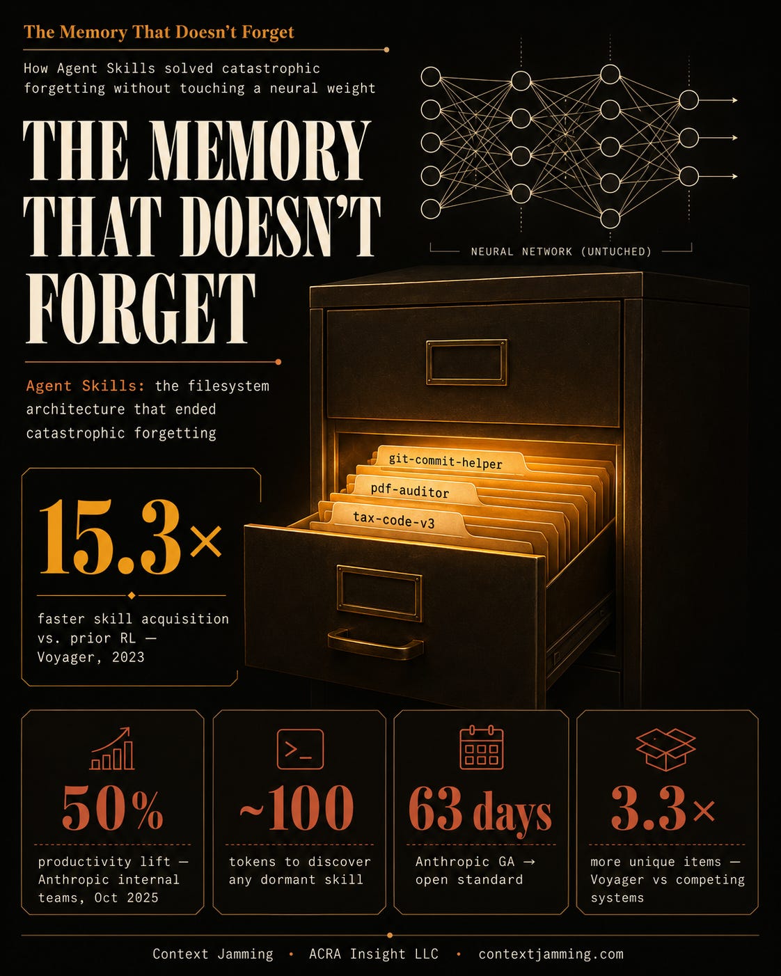 The Memory that doesn’t forget.