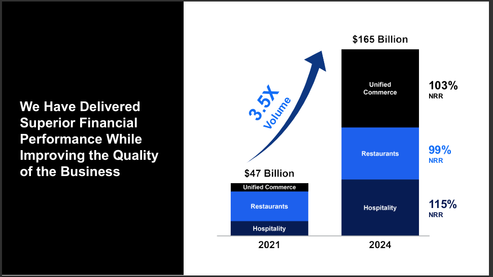 Shift4 심층 분석- 결제 부문의 컨스텔레이션 소프트웨어