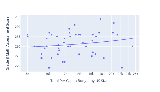 Per student K-12 education spending by US state Per student K-12 education spending by US state