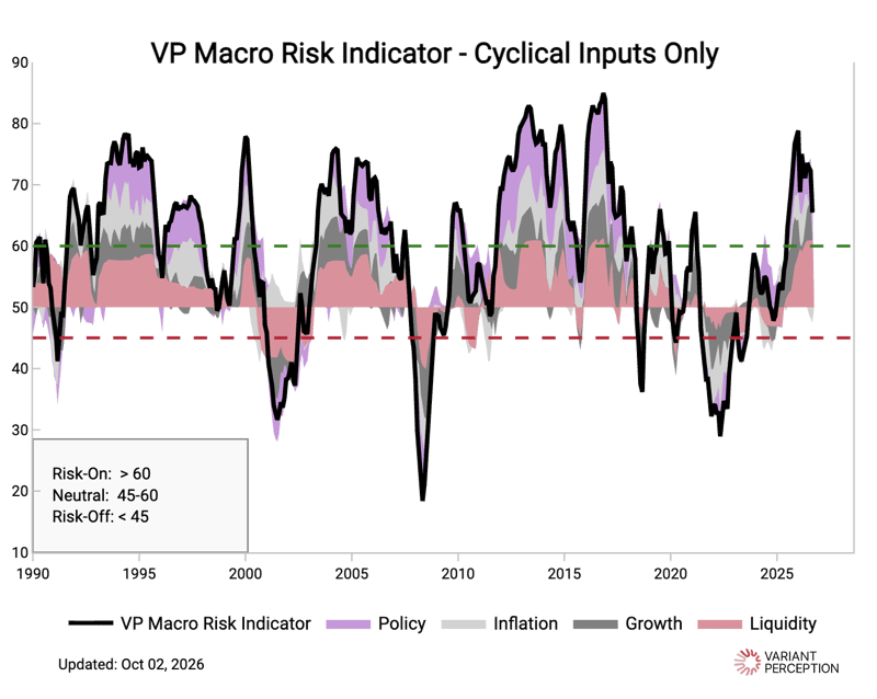 vp_macro_risk_indicator_cyclical