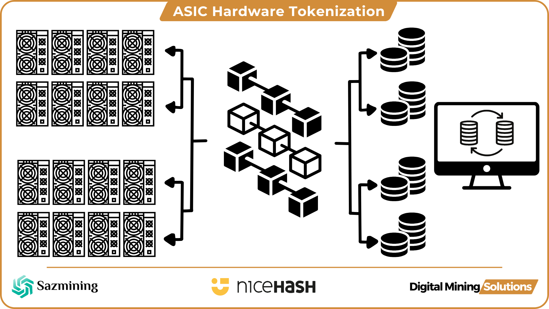 How Miners Can Leverage Real-World Asset Tokenization