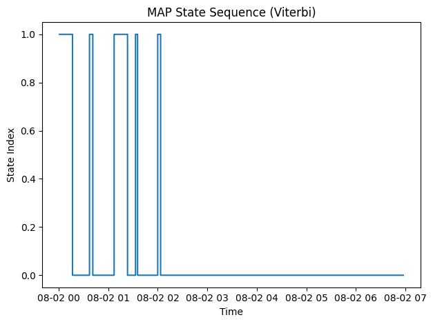 Matplotlib Viterbi Plot Example Fitting Regime Switching Models to High-Frequency Data