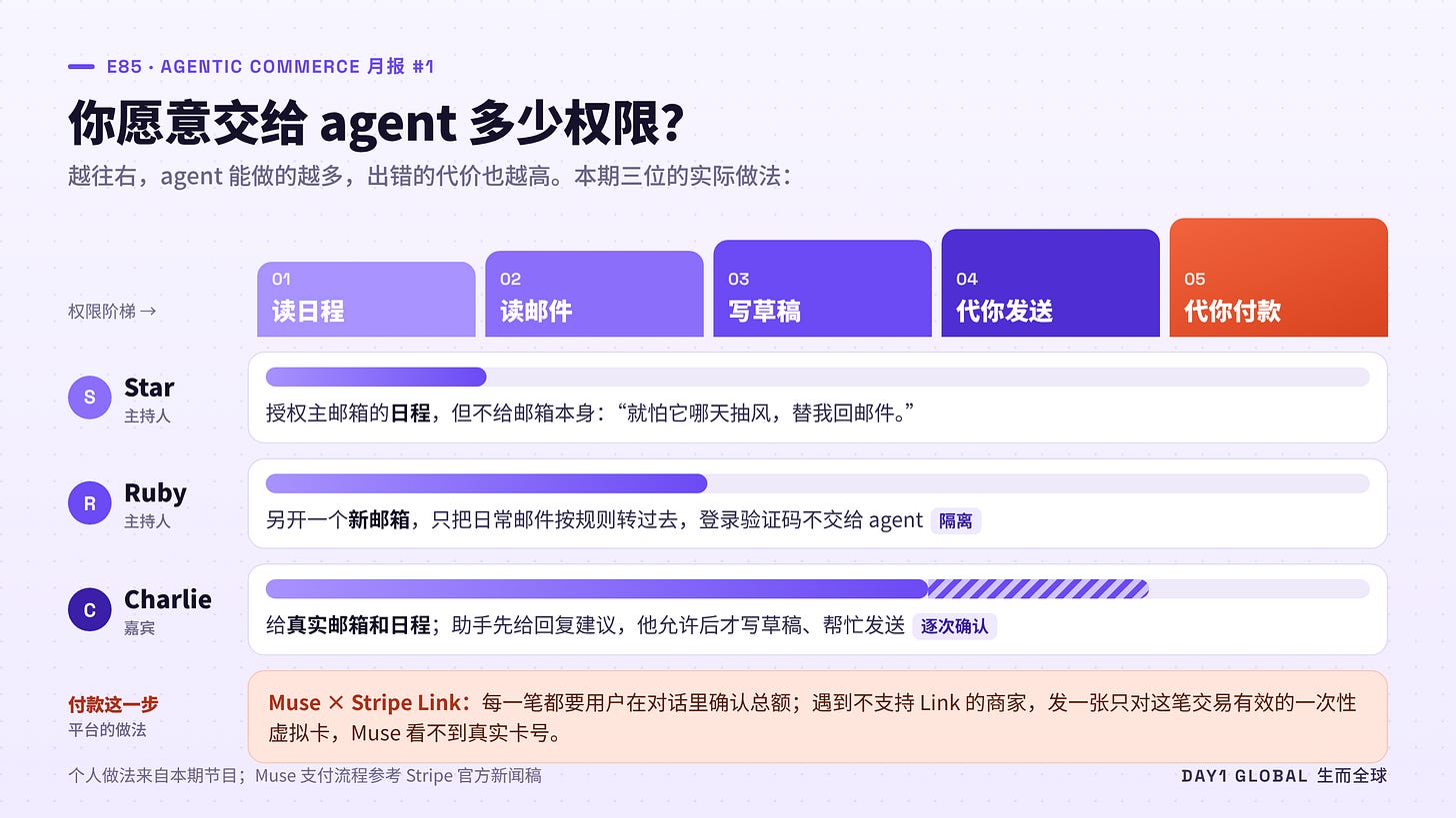 E85-配图2-授权阶梯.png E85-配图2-授权阶梯.png