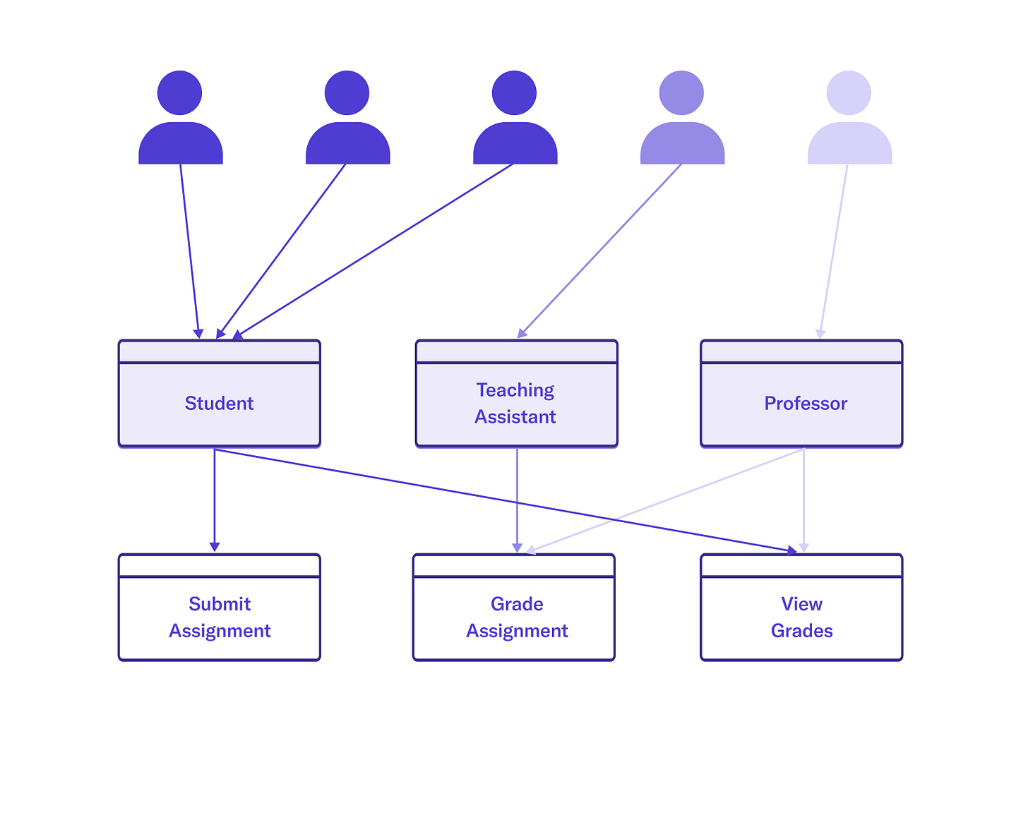 A Guide to RBAC vs ABAC vs ACL - DeltaStream