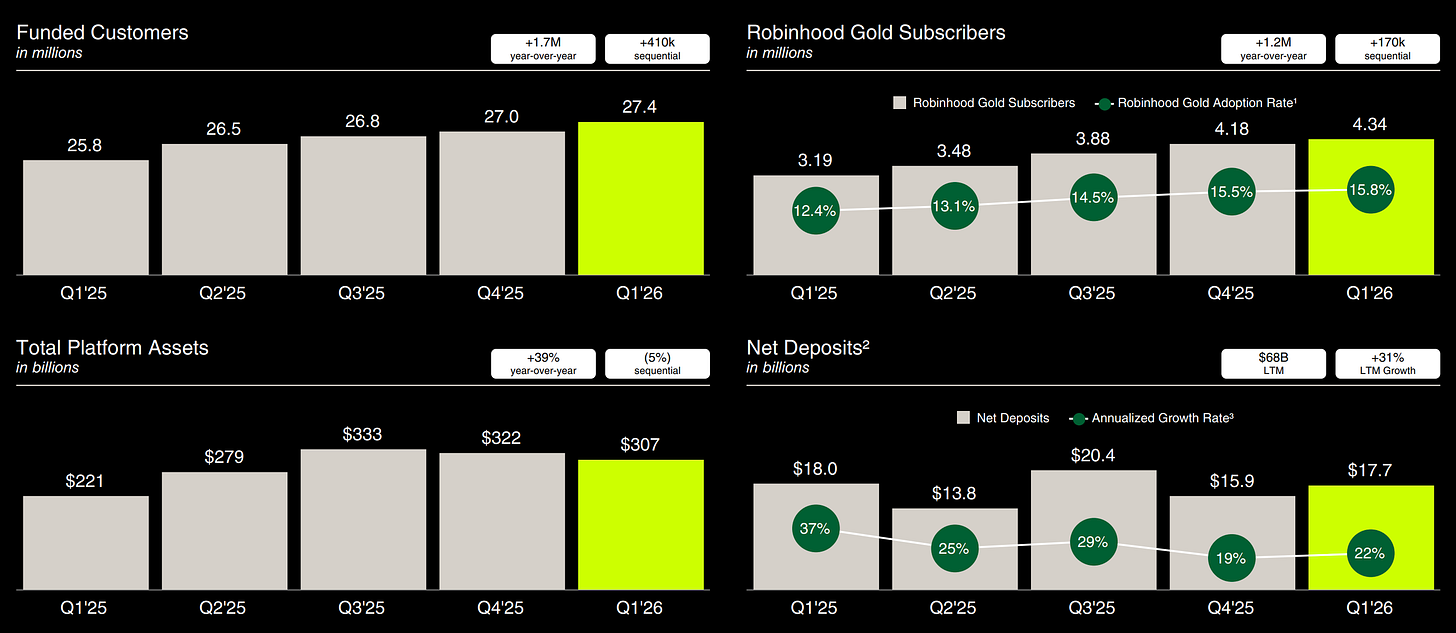 Q1 2026 Business Results Highlights