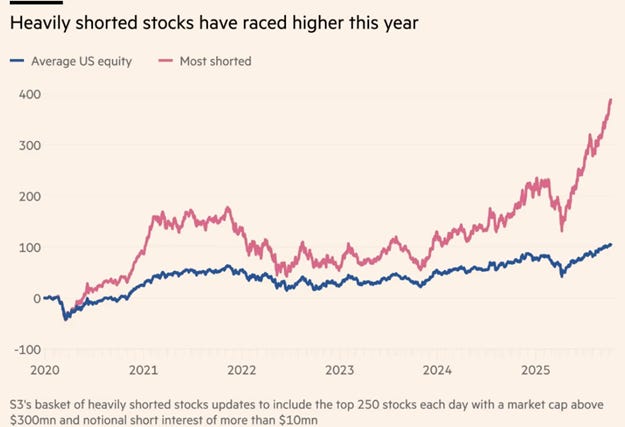 A graph of stock prices
AI-generated content may be incorrect. A graph of stock prices
AI-generated content may be incorrect.