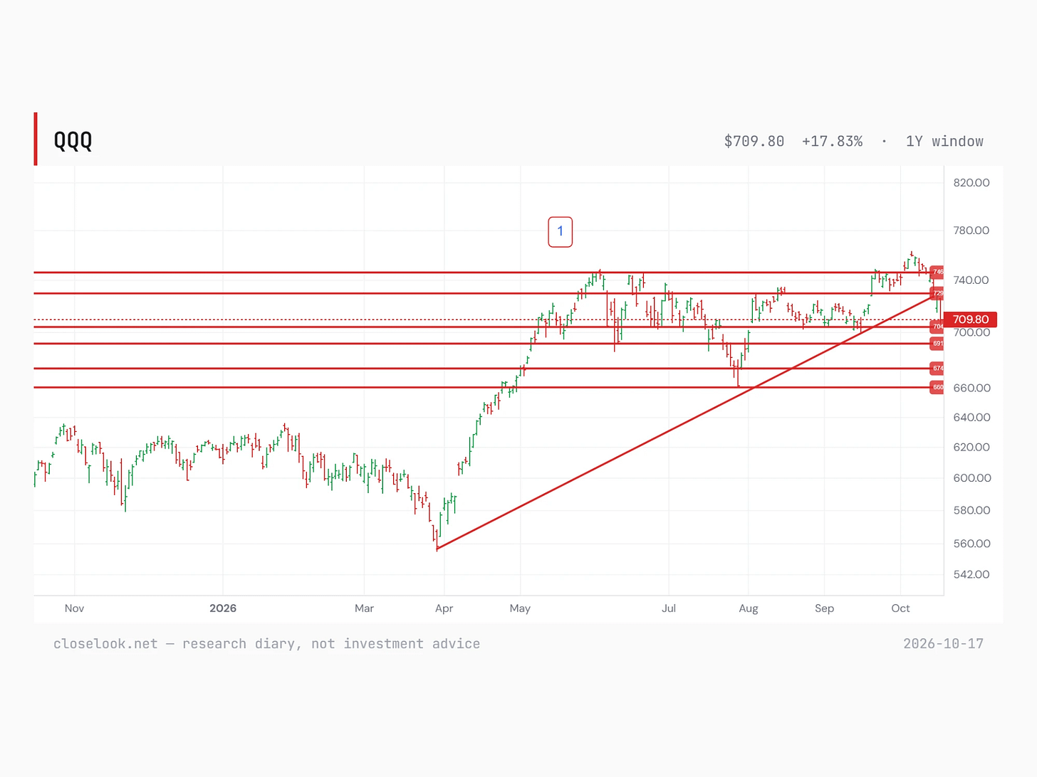 qqq editor 2026 10 16 qqq editor 2026 10 16