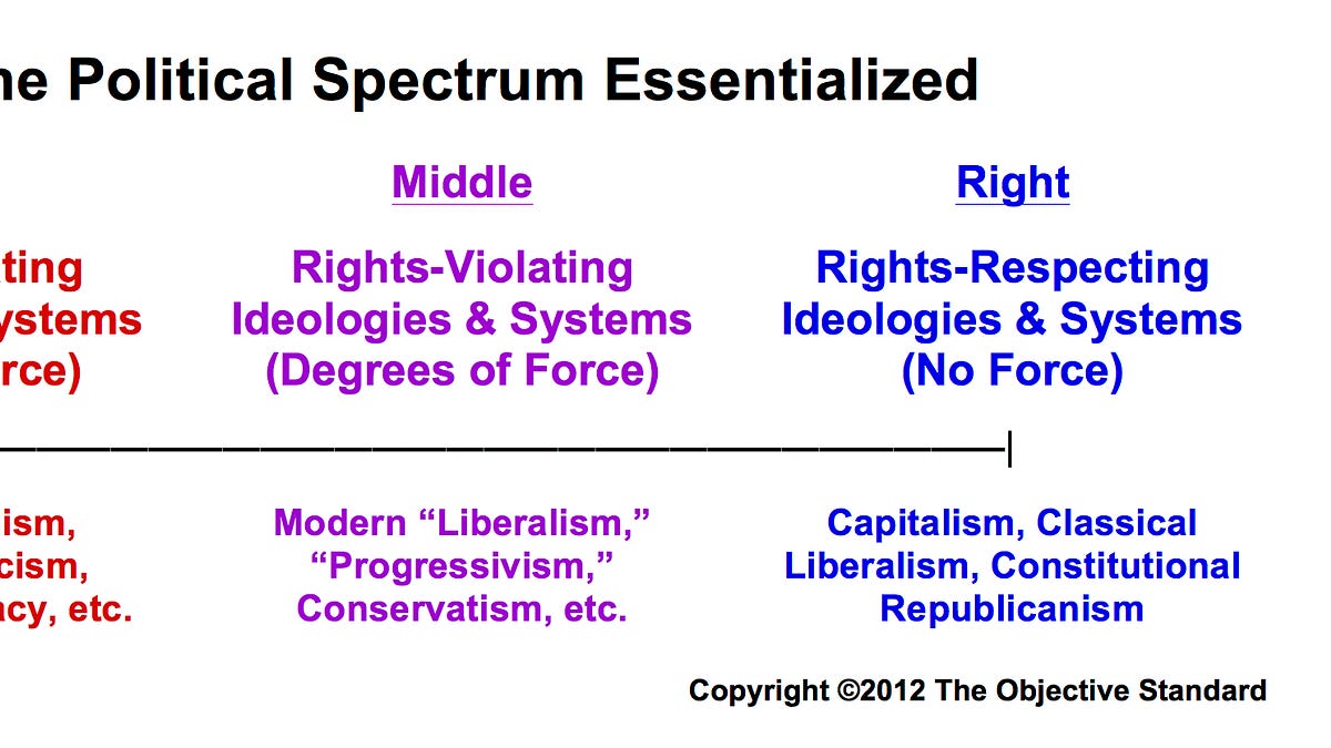 theobjectivestandard.com