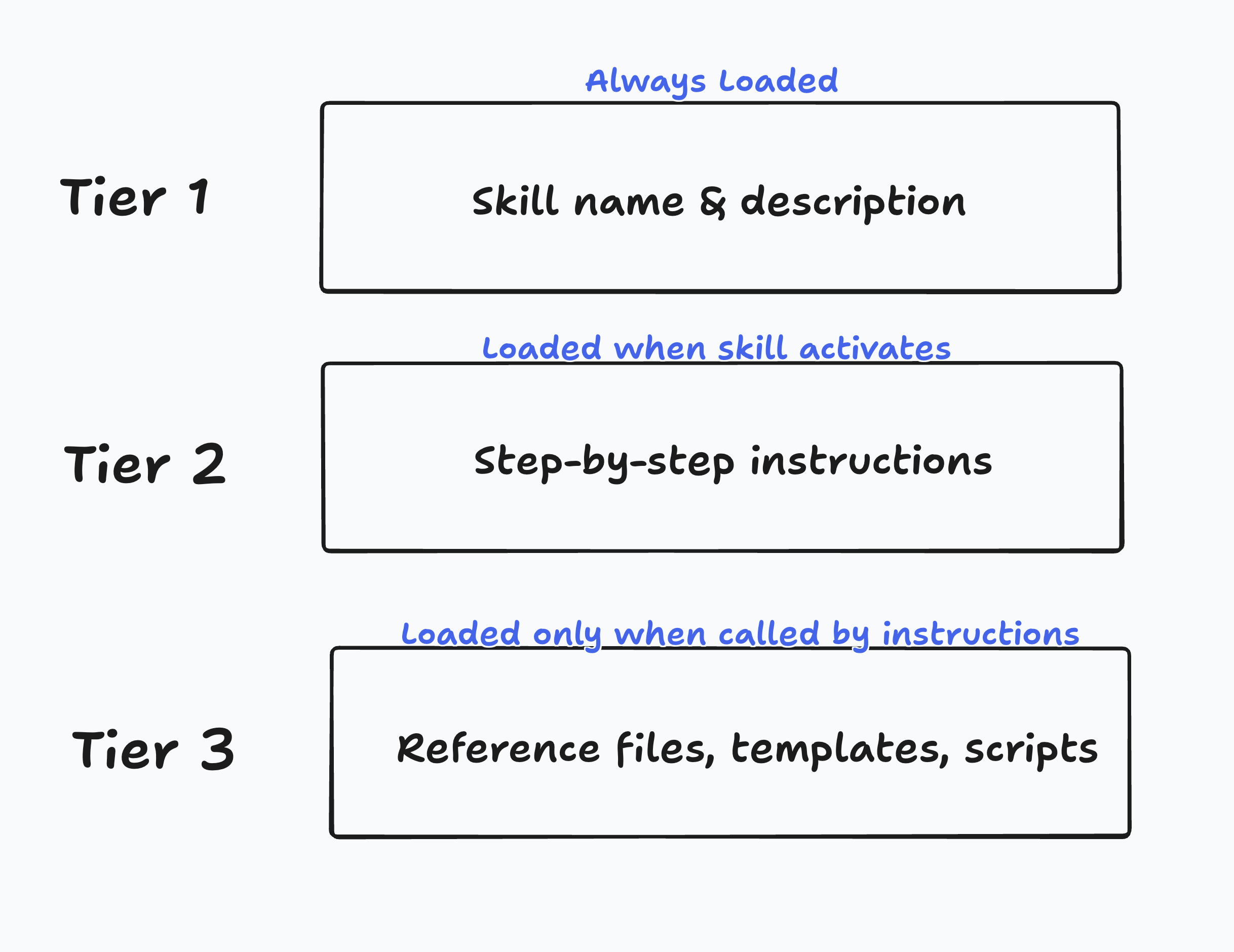 The Non-Technical Person's Guide to Building AI Automations