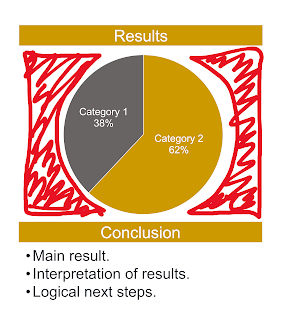 Pie chart with heading bars above and below it. The heading bars are wider than the pie chart. Empty space around the pie chart is highlighted in red.