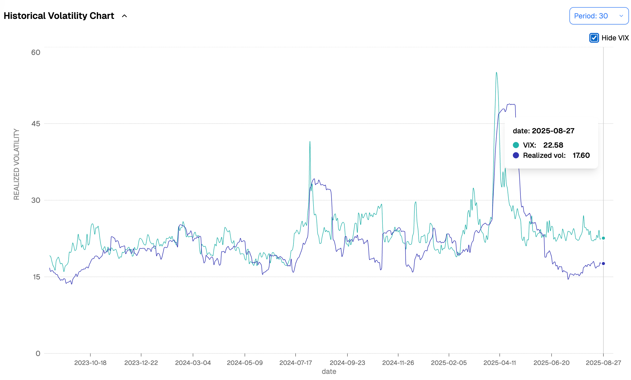 Signal du Jour - short vol in US equities - by Ksander