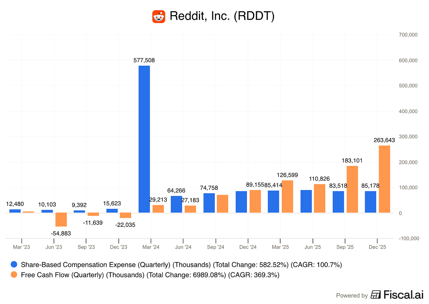 Chart preview Chart preview