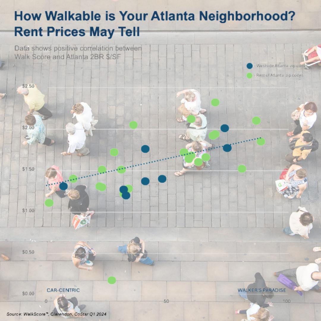 Atlanta Rent Premiums: The Walkability Factor