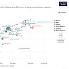 GDP is a good measure. Don't mess with it for political reasons.