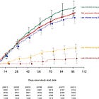 More shots, more infections?