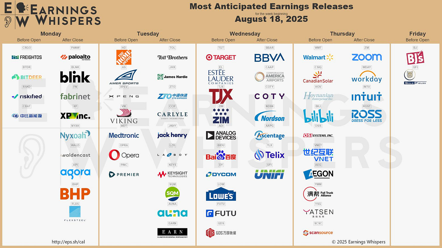 May be an image of text that says 'EARNINGS WHISPERS Monday Before Open After Close PAMN FREIGHTOS Tuesday Before Opeл After Close Most Anticipated Earnings Releases August 2025 paloalto [TOy] BITDEER Wednesday Before Open After Close TIGT Toll Brothers blik riskified OTARGET AMER Thursday Before Open After FEAR BBVA ИЙT fabrinet Friday Before Open Walmart> 中比新作理 LAUDER AMERICA AIRPORTS zoom CanadianSolar CARLYLE COTY workday Nyxoah) WALD] ก Medtronic UITA waldencast Nordson ANALOG 28 Opera InTuii ROST ROSS DRESS BDU agora DS1SYSTEWS.INC PREMIER Liscentage 国 Telix Baid百度 KEYSIGHT BP FLXS) 世纪互联 VNET ODYCOM SOM UNIFI AEGON |YMM auno LOWE'S FUTU) GFUTU http:/feps.shycal 日.区1山1 MAOIAIMI YATSEN scansource Earnings Whispers'
