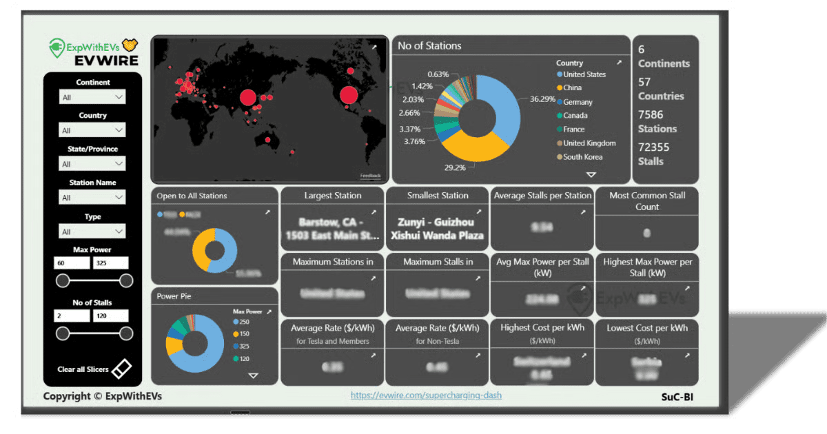 ⚡️ The 2025 Supercharging Report
