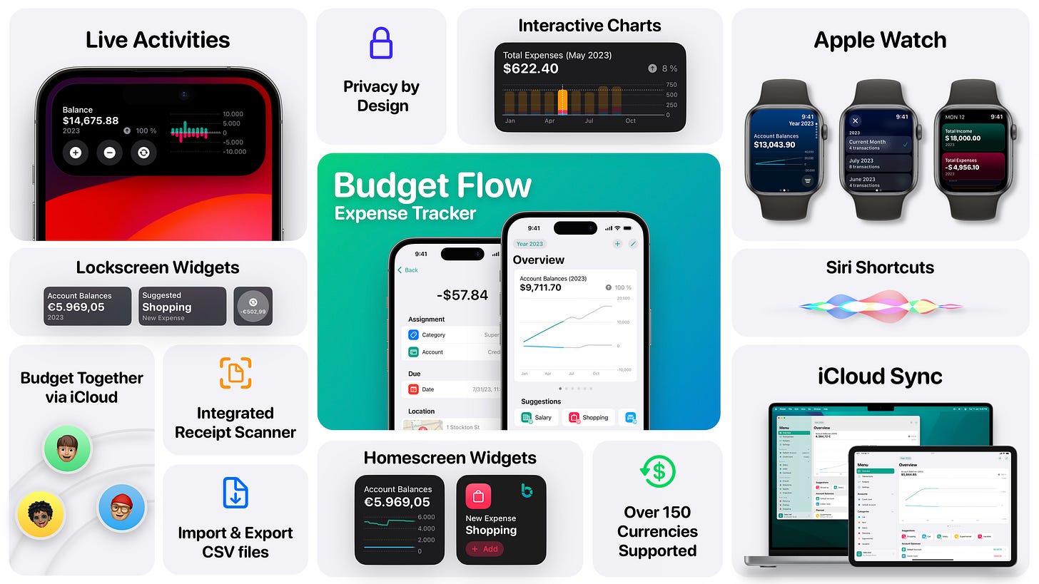 Budget Flow - Control de finanzas personales