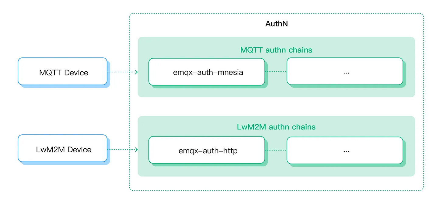 Customized Client Authentication