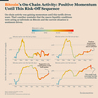 Macro Tensions Test Bitcoin’s On-Chain Strength