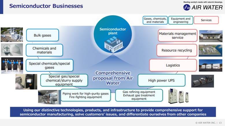 A diagram of a company's proposal

AI-generated content may be incorrect.