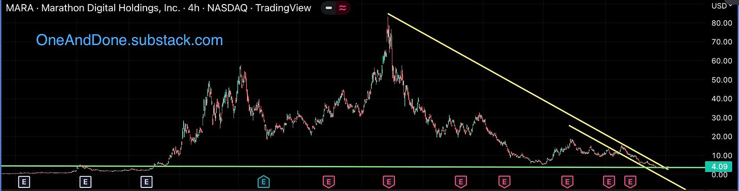 MARA chart