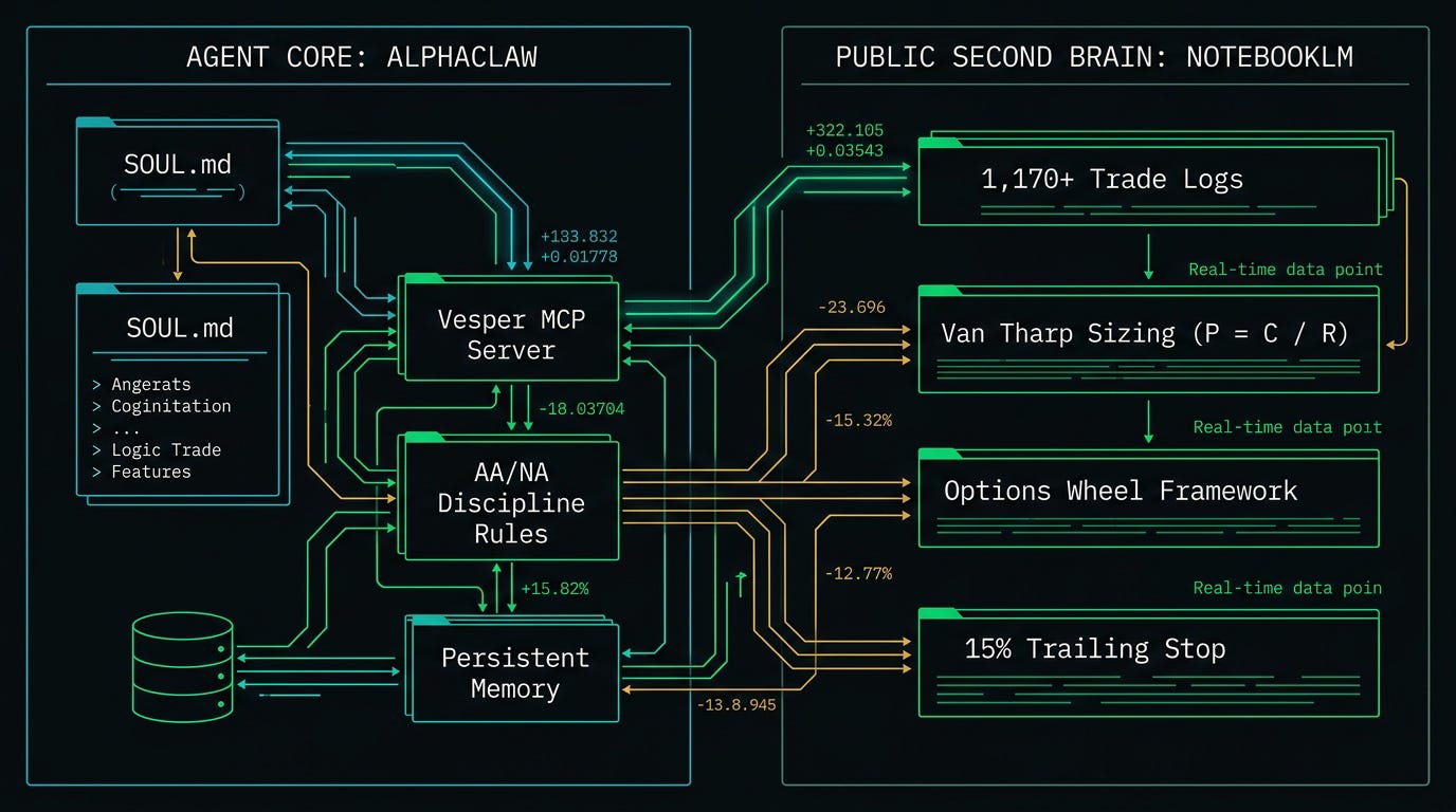 Alpha and NotebookLM System Architecture