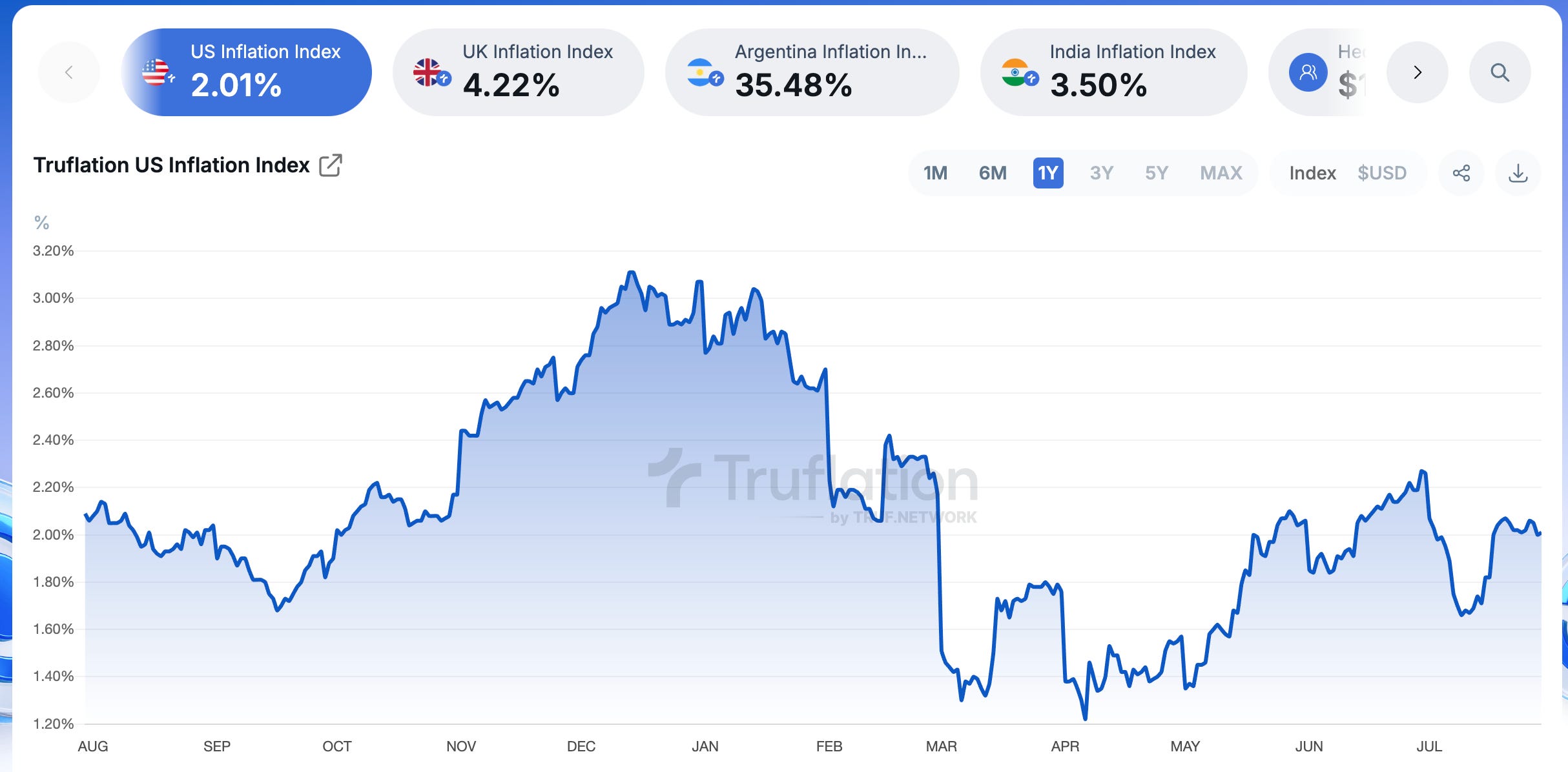 The Inflation Surprise Has People Scratching Their Heads