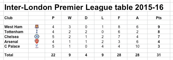 Inter London PL 15-16