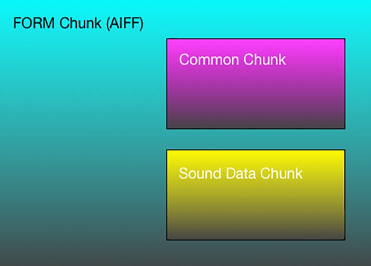 Aiff chunks
